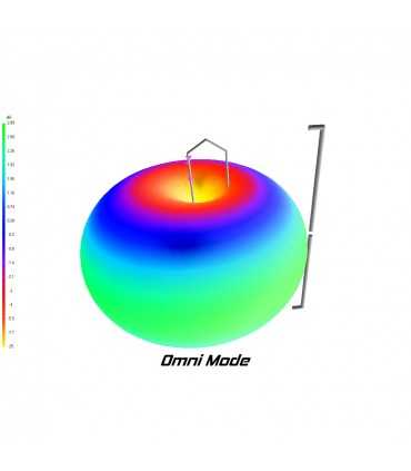 Антена Для Передавачів Зі Змінним Коефіцієнтом Посилення VAS Shapeshifter антена зі змінним коефіцієнтом посилення