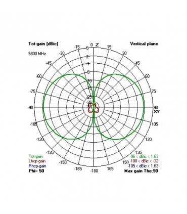 Антена TBS Triumph Pro Stub