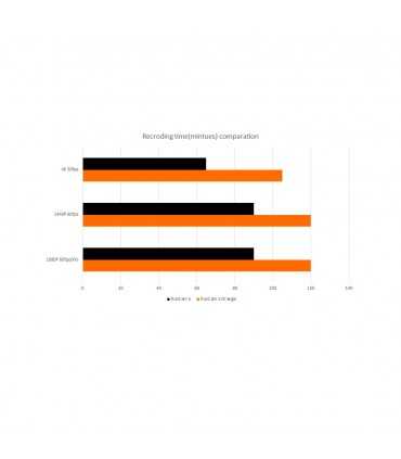 Екшн-камера Runcam 5 Orange