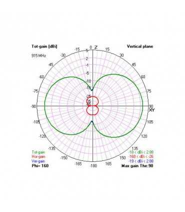 Антена Для Передавачів TBS Crossfire TBS Diamond