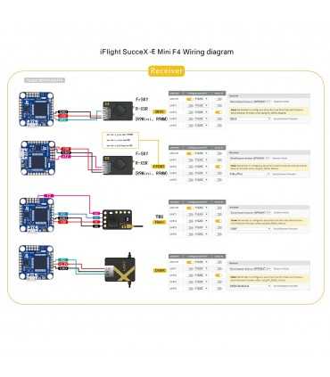 Польотний Контролер iFlight SucceX-E mini F4 Flight Controller (MPU6000)