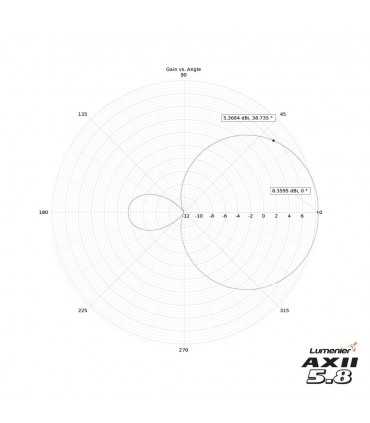 Антена Lumenier AXII Patch Antenna 5.8GHz 8.4dBi