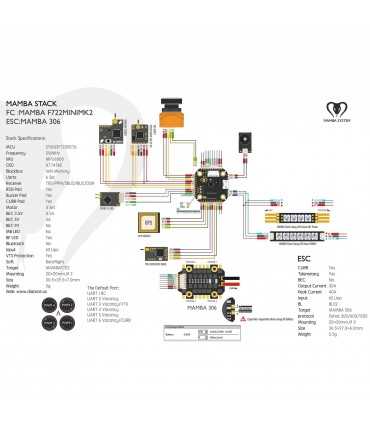 Польотний Контролер Mamba F722 mini MK2