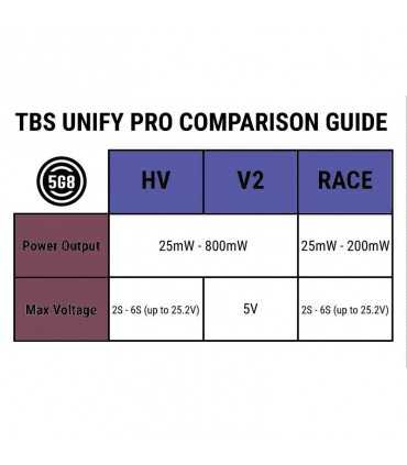 Відеопередавач TBS Unify Pro 5G8 V3 SMA