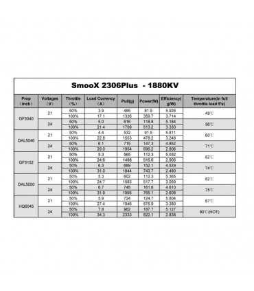 Безколекторний Двигун RCinpower SmooX 2306 Plus 4-6S 1880 / 2280 /2580kv