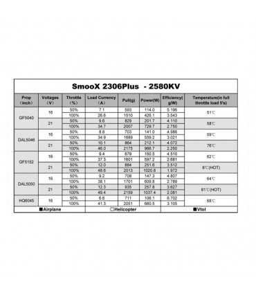 Безколекторний Двигун RCinpower SmooX 2306 Plus 4-6S 1880 / 2280 /2580kv