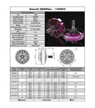Безколекторний Двигун RCinpower SmooX 2806 Plus 4-6S 1350 / 1750kv
