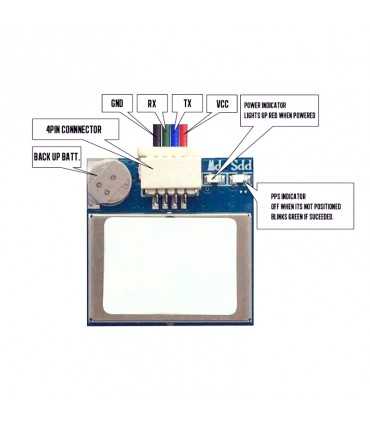 Модуль GPS G18U8TTL gps glonass
