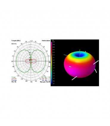 Антена TBS Triumph SMA