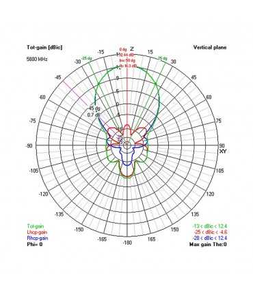 Патч Антена VAS Avenger 5.8GHz