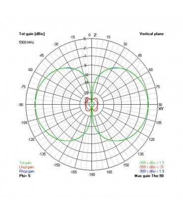 Антена Victory Long Range Antenna 5.8G SMA