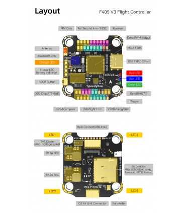 Політний стек SpeedyBee F405 V3 BLS 50A 30x30 FC&ESC Stack
