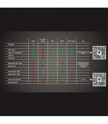 Радіомодуль TBS Crossfire TX Long Range R/C Transmitter