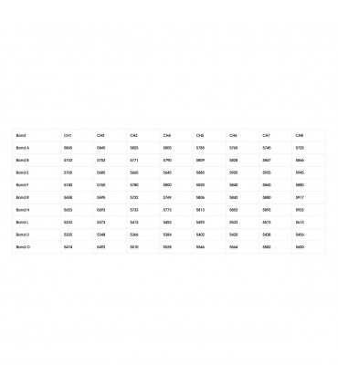 Діверсіті Відеопрймач для FPV окулярів Foxeer Wildfire 5.8GHz 72CH Dual Receiver