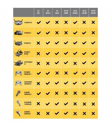 Цифрова FPV Система DJI O4 Air Unit