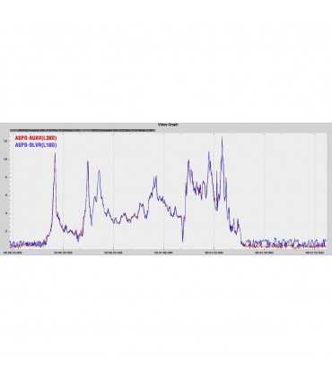 Датчик Повітряної Швидкості Matek Digital AirSpeed sensor ASPD-AUAV