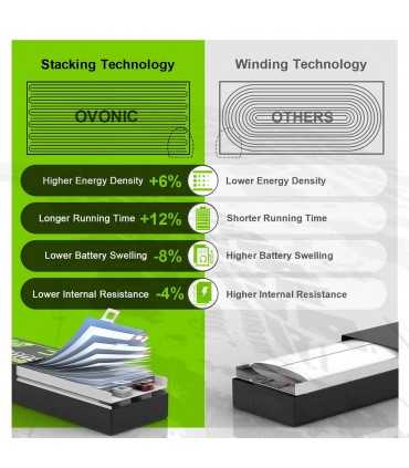 Два акумулятора Ovonic 6S 1550mAh 160C 22.2V LiPo Battery w/XT60 Plug