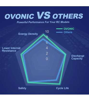 Два акумулятора Ovonic 6S 1550mAh 160C 22.2V LiPo Battery w/XT60 Plug
